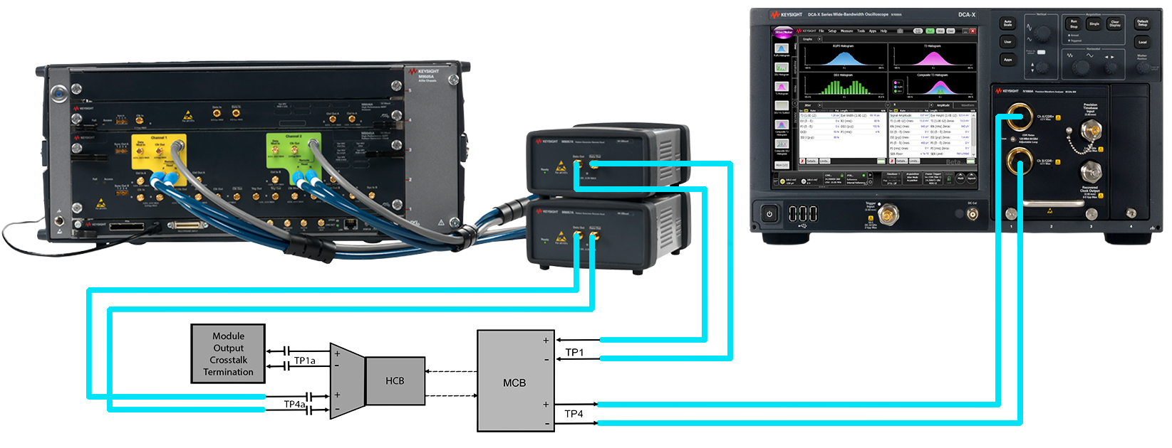 M809228CA Receiver Conformance Test Application for OIF-CEI 3.1 | Keysight