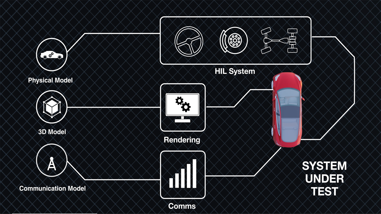 Autonomous Drive Emulation Keysight