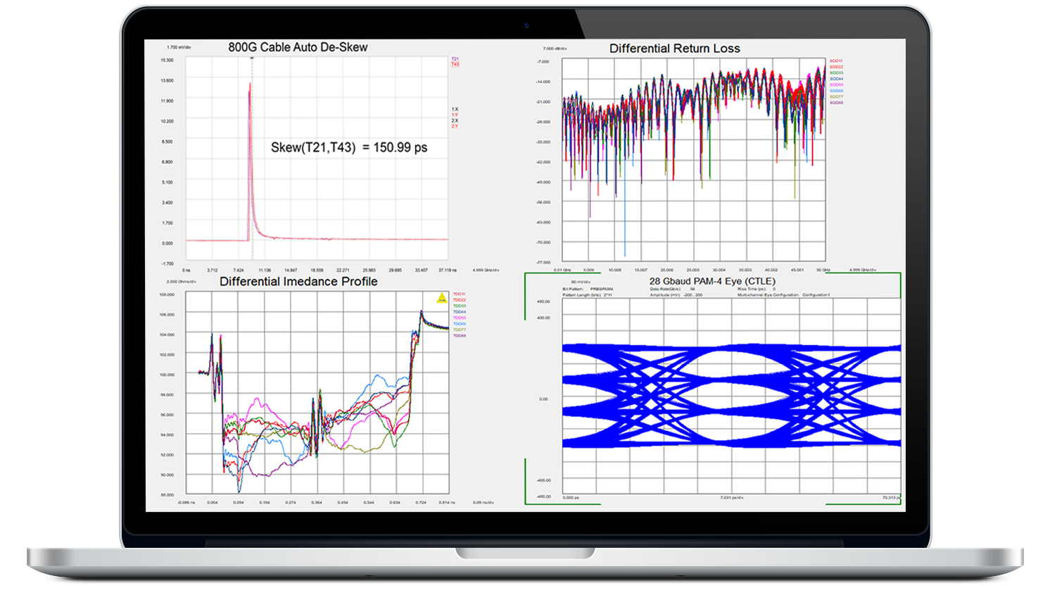 Signal Integrity Measurement