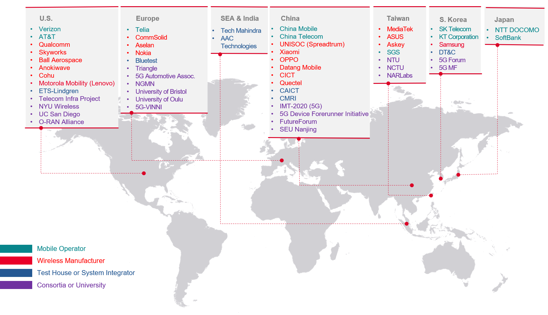 Mappa del mondo che mostra le aziende con cui i vari paesi e continenti stanno collaborando nel settore del 5G