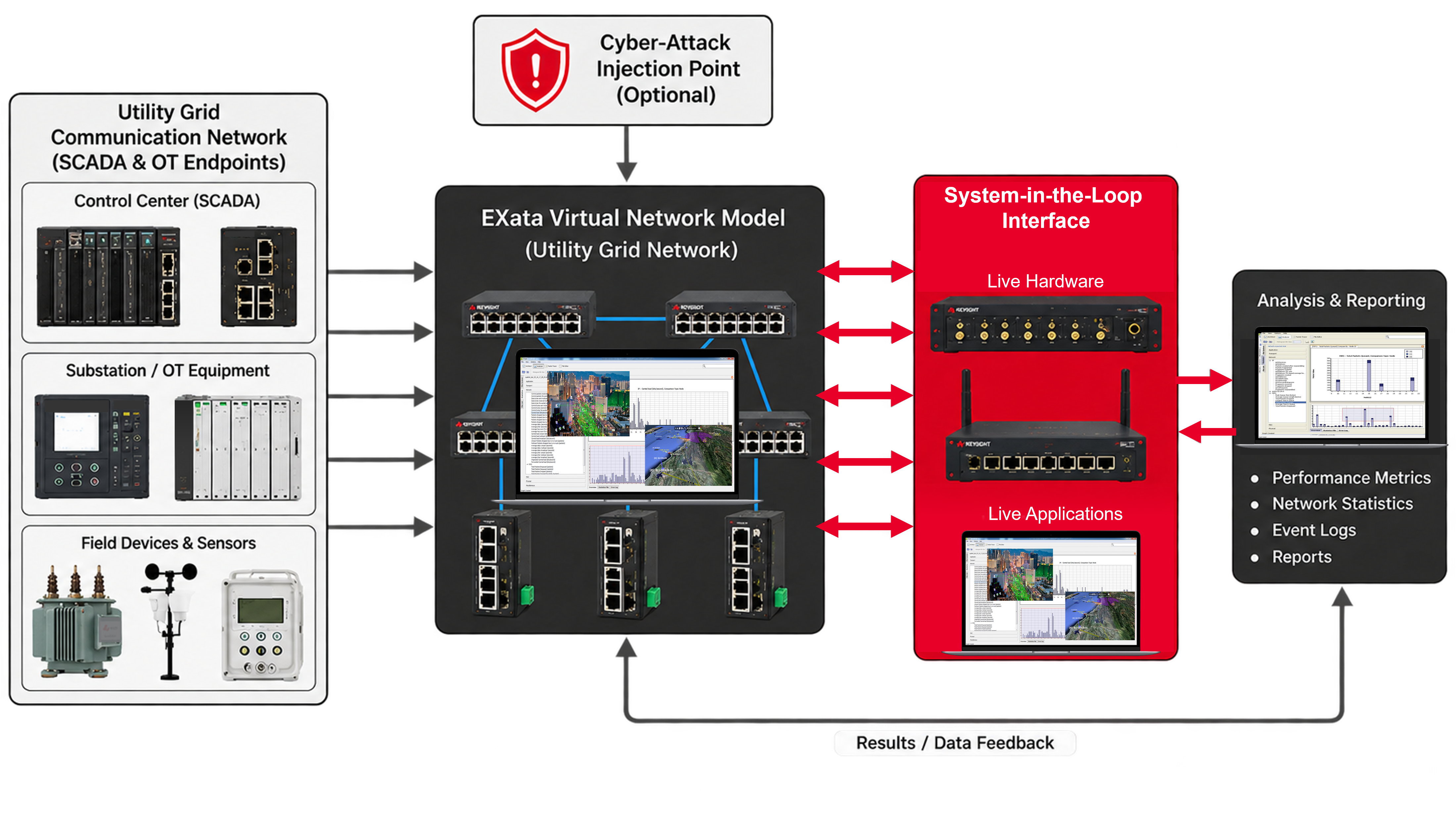 Block Diagram of Grid Network Cyber Resilience Solution