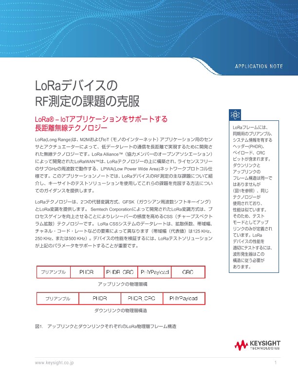 LoRaデバイスのRF測定の課題の克服