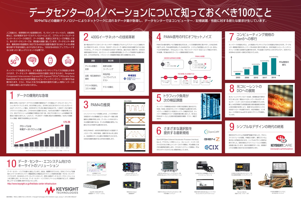 データセンターのイノベーションについて知っておくべき10のこと | キーサイト
