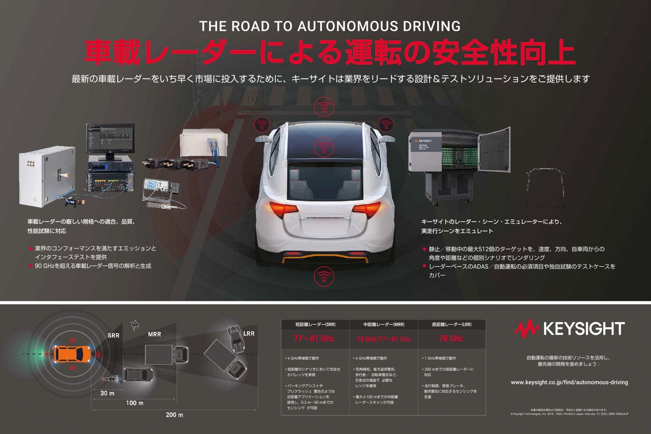 車載レーダーによる運転の安全性向上 | キーサイト