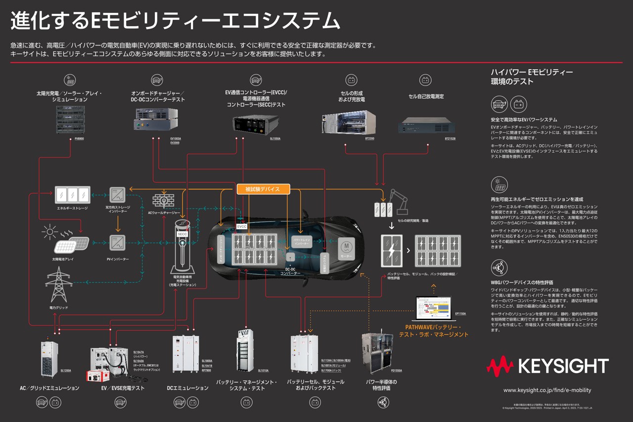 進化する Eモビリティーエコシステム