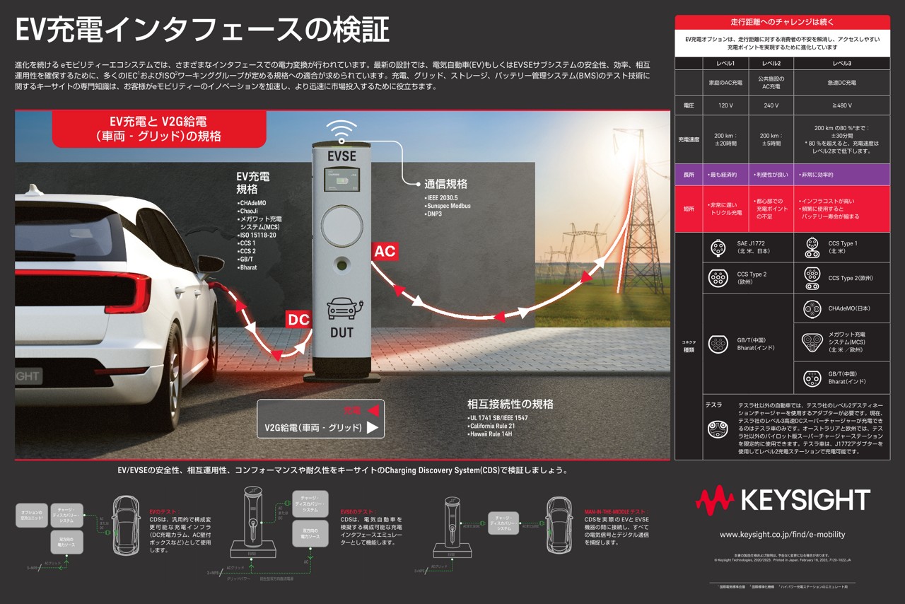 EV充電インタフェースの検証
