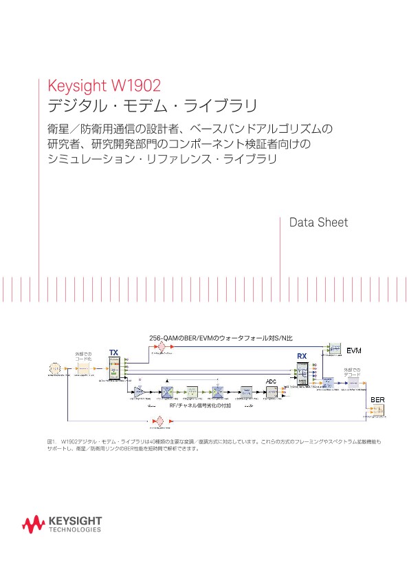 W1902 デジタル・モデム・ライブラリ