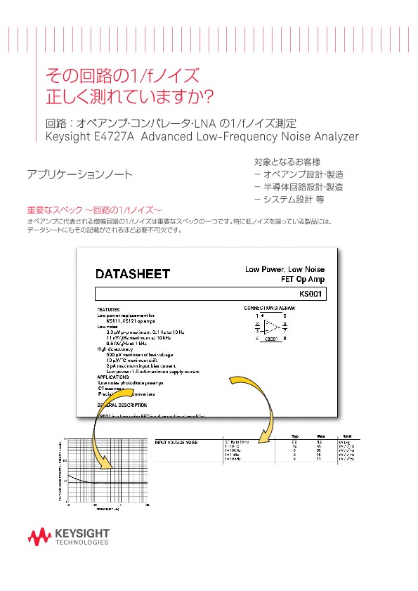 その回路の1/fノイズ正しく測れていますか？
