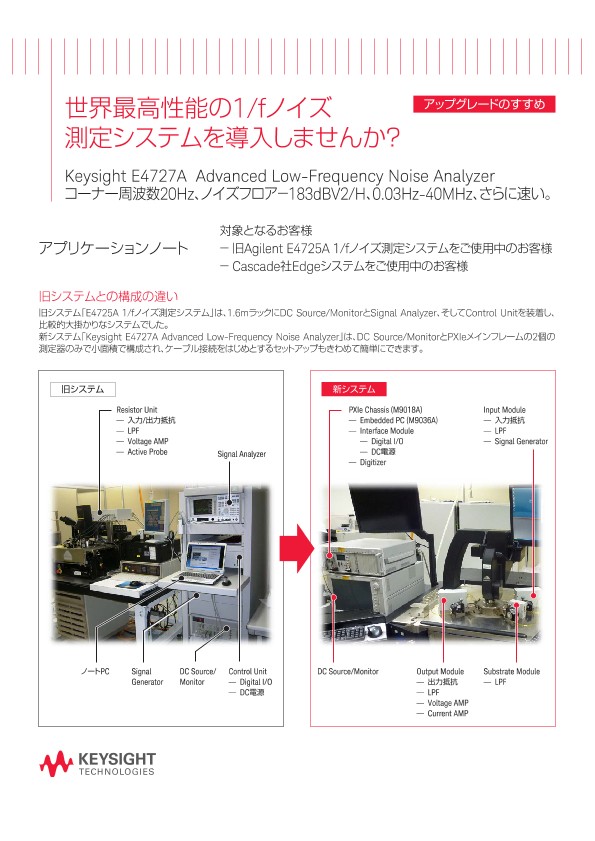 世界最高性能の1/fノイズ 測定システムを導入しませんか？