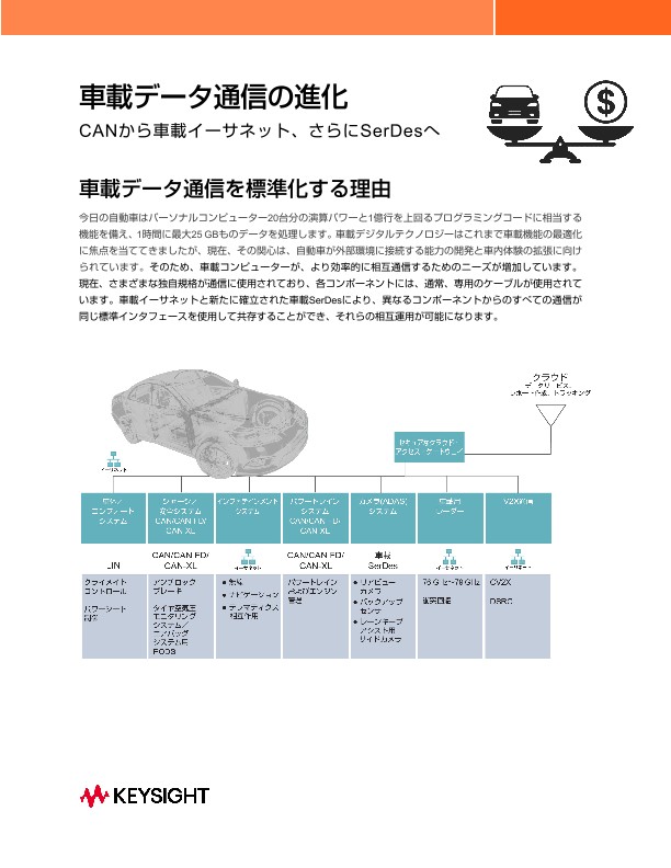 車載データ通信の進化