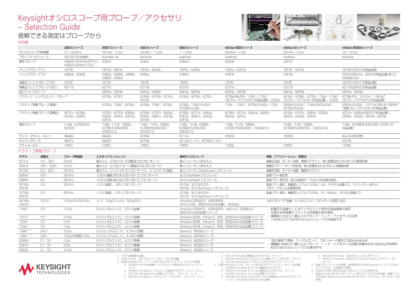 Keysightオシロスコープ用プローブ／アクセサリ 