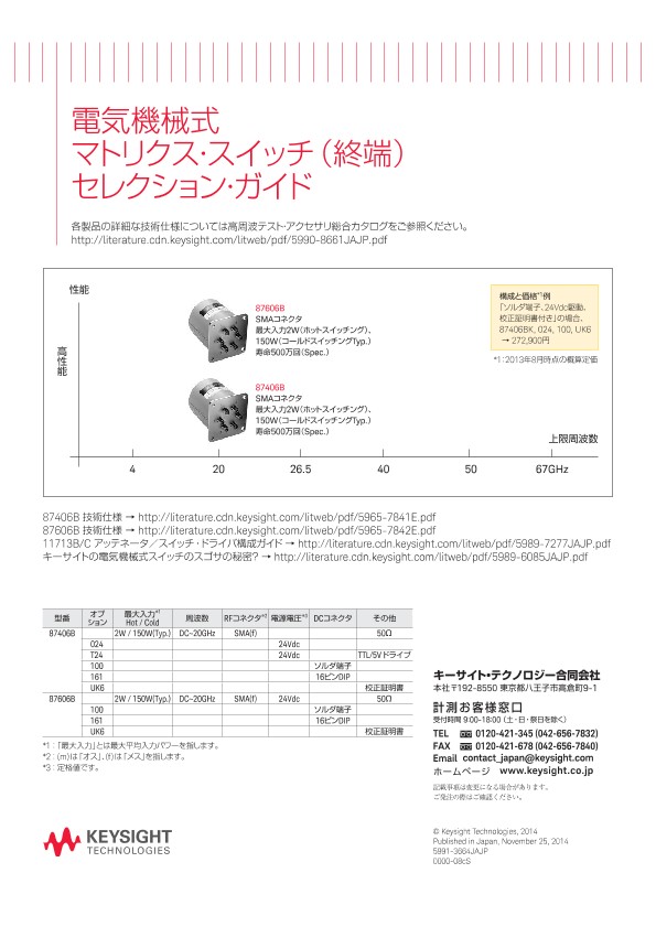 電気機械式 マトリクス・スイッチ（終端）セレクション・ガイド