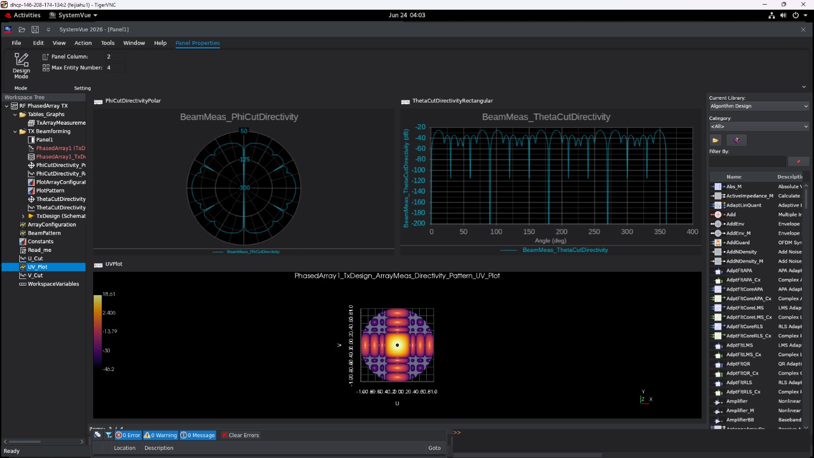 RF Analysis
