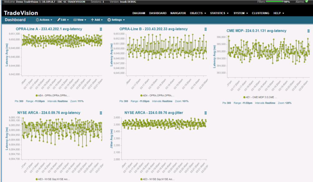 TradeVision Latency Software screenshot
