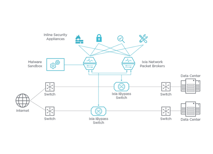 inline security with vision x network packet broker