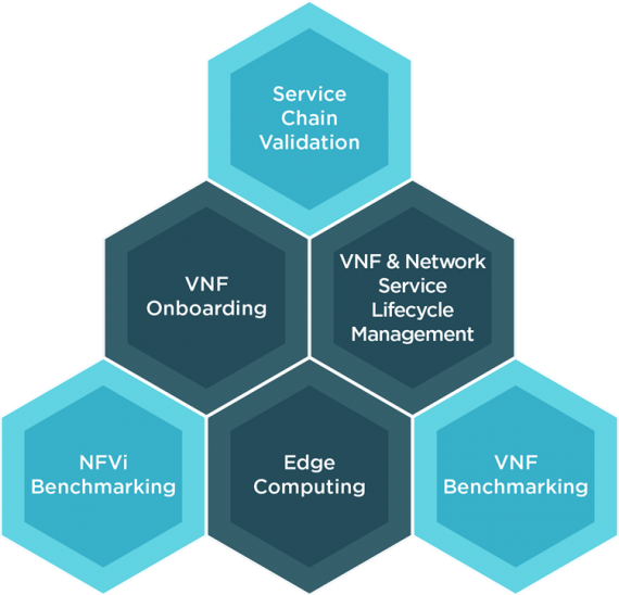 ネットワーク機能仮想化（NFV）移行の課題