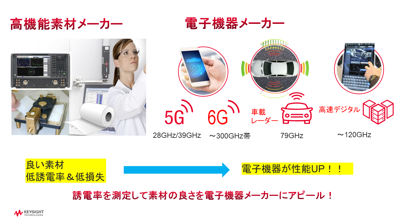 ミリ波誘電率測定