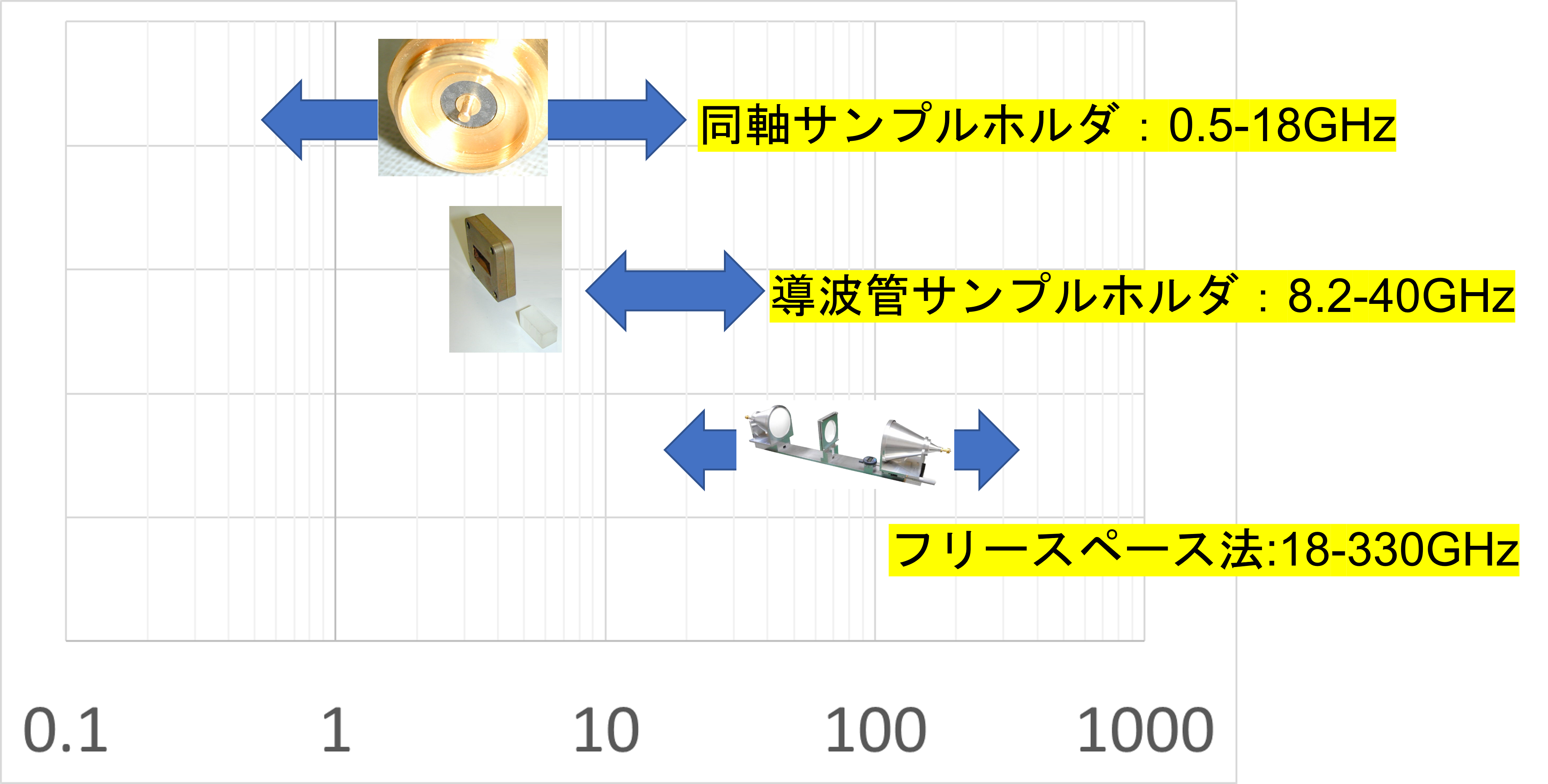 各Sパラメーター法