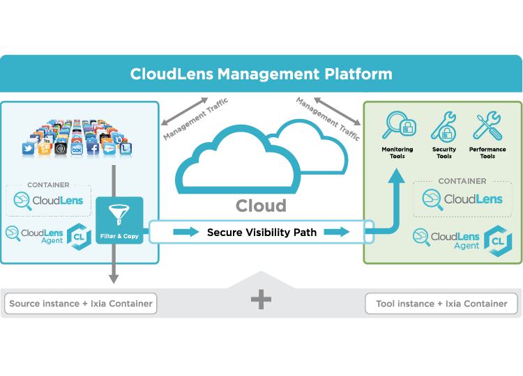 CloudLensの仕組み：CloudLensパブリックアーキテクチャ