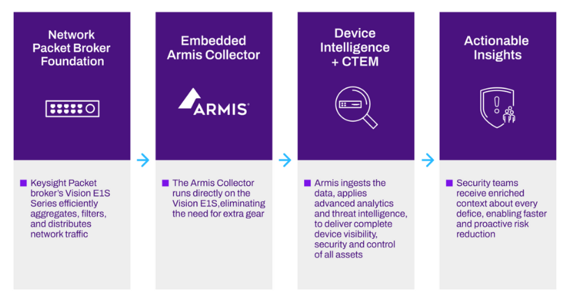 Armis3.