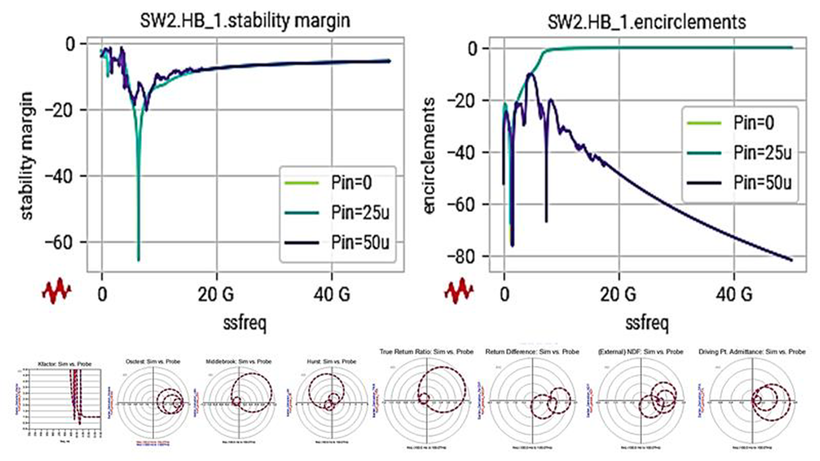 Multi-Domain RF Circuit Simulation Technologies