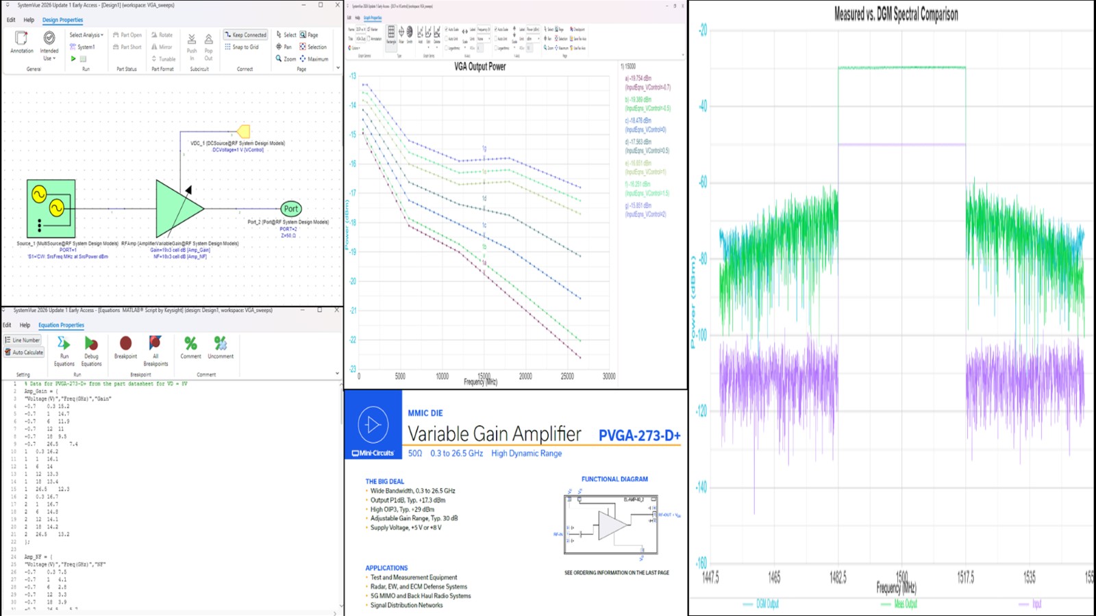 RF Analysis
