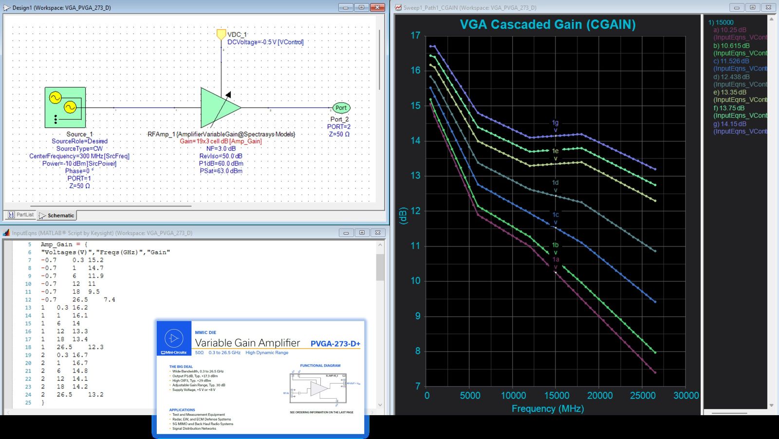 RF Analysis
