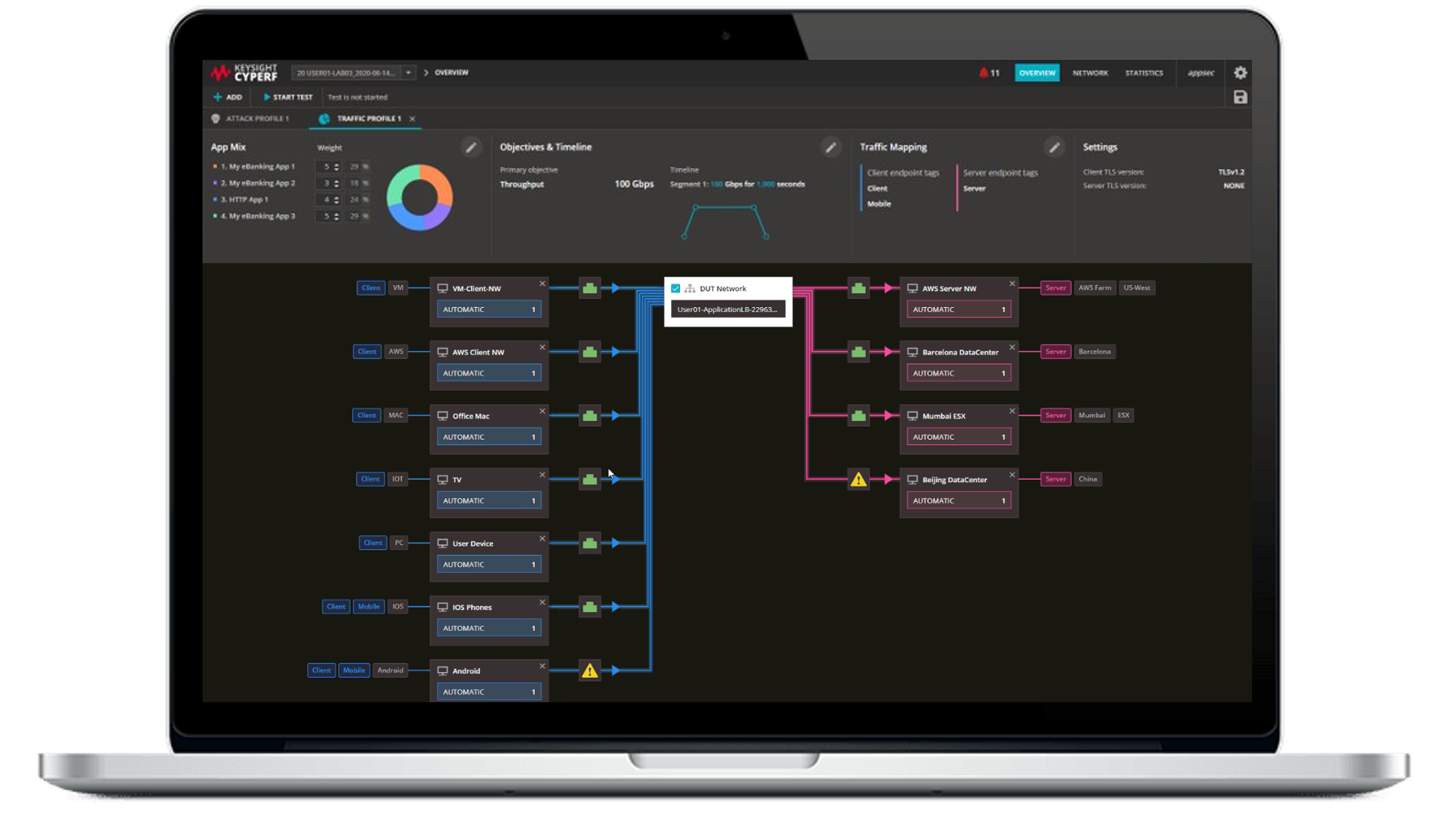 CyPerf-Distributed, elastic performance and security testing