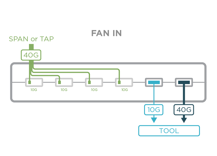 Vision Edge 40 Fan In diagram