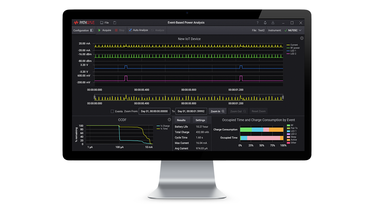 KS833A2A PathWave Event-Based Power Analysis Software