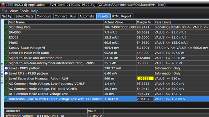UXR Measurement Results 212G