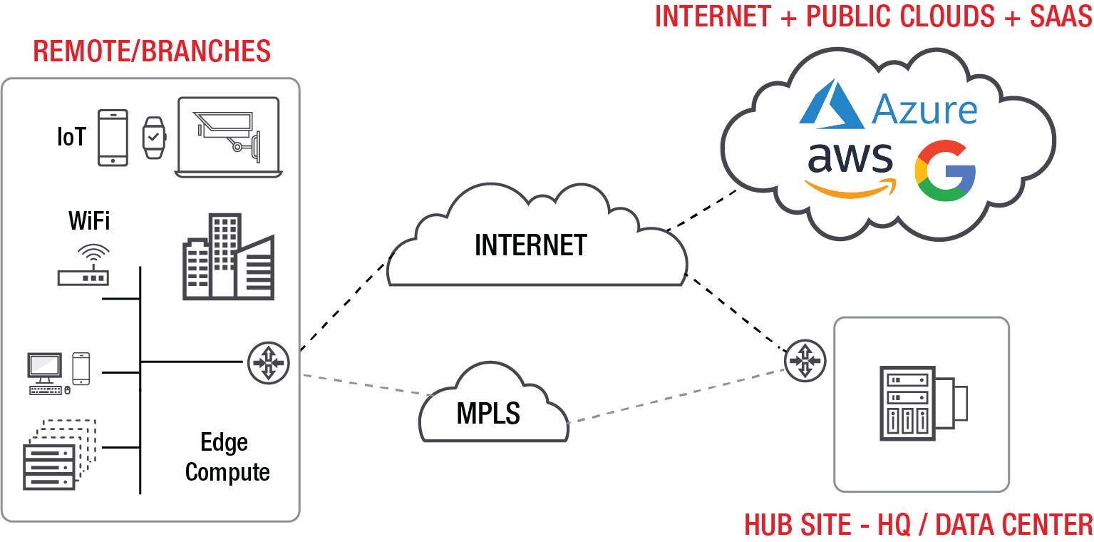 Ixia 엣지 컴퓨팅 아키텍처