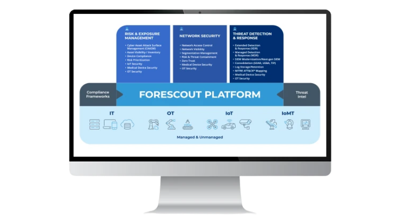 forescout moniroring