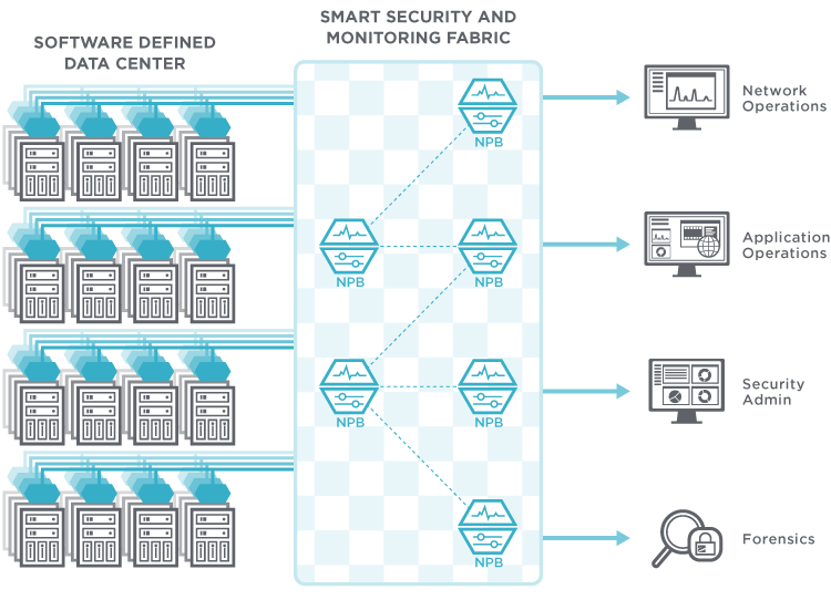 TradeVision Smart Security and Monitoring Fabric infographic