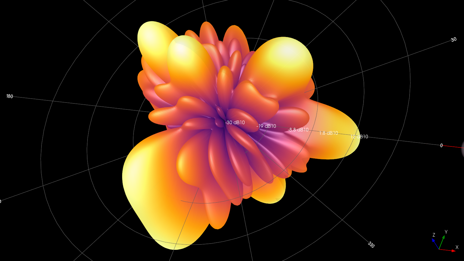 Phased Array Design Platform