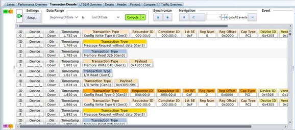 Transaction Decode.