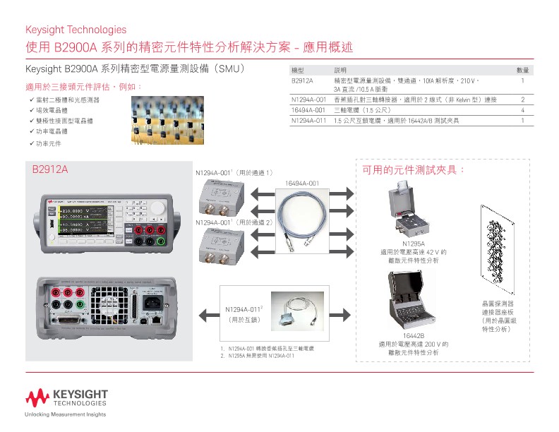 Precision Device Characterization Solution Using the B2900A Series 