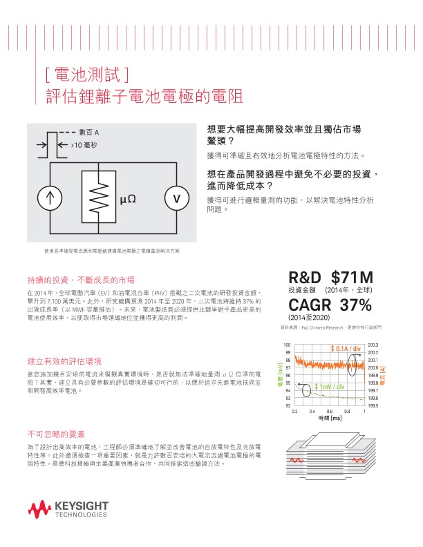 [Battery Testing] Electrical resistance evaluation of Li-Ion battery electrodes