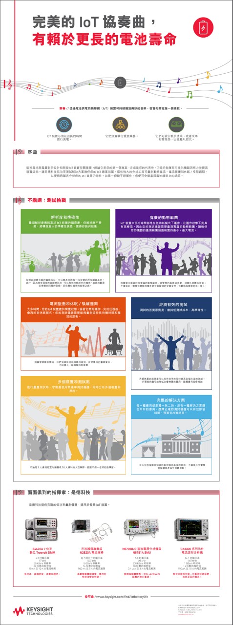 Concerto for IoT: Maximizing Battery Life 