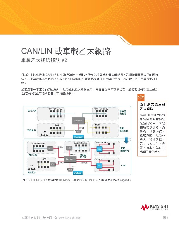 CAN/LIN or Automotive Ethernet