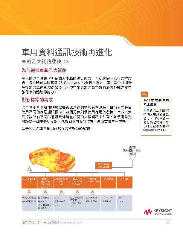 Evolution of Automotive Data Communication