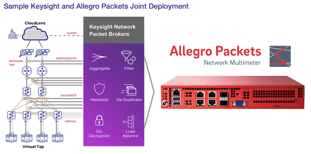 allegro_packets_4.