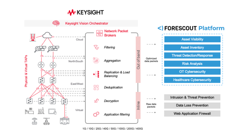 forescout4