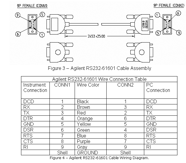 [DIAGRAM] No Handshake Rs232 Wiring Diagram - WIRINGSCHEMA.COM
